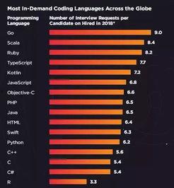 谷歌薪资爆料最新消息是真的吗,最新消息真实性揭秘！”  第2张